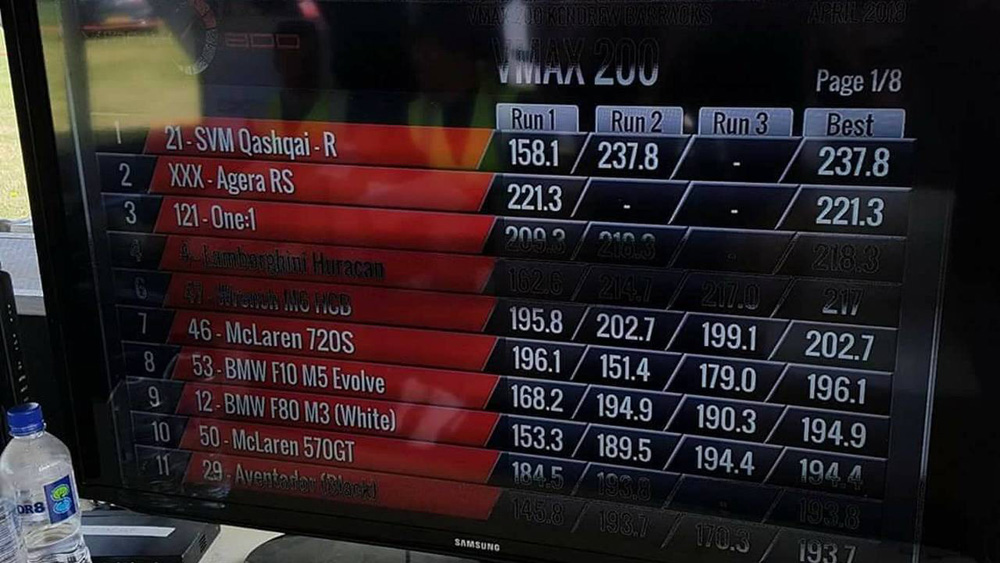 2-نیسان قشقایی سریعترین شاسی بلند جهان شد