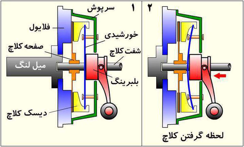 علائم تمام شدن صفحه کلاچ