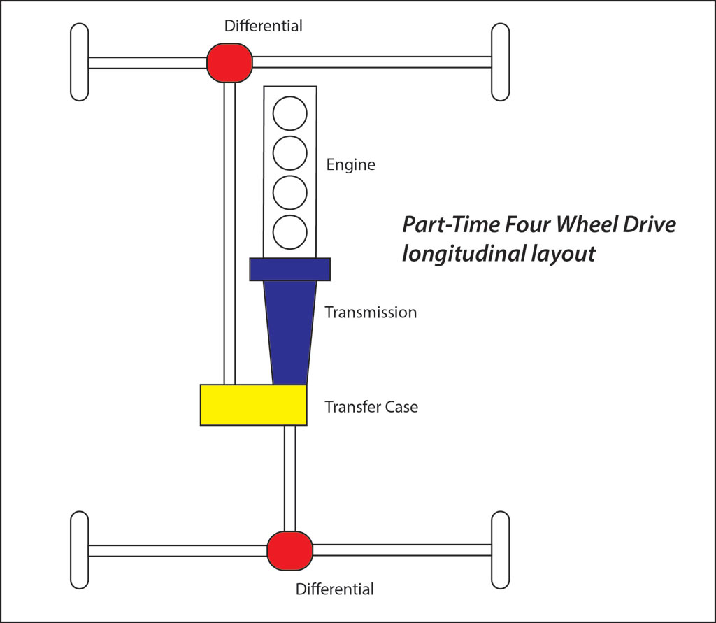 سیستم چهار چرخ محرک موقت(Part Time 4WD)
