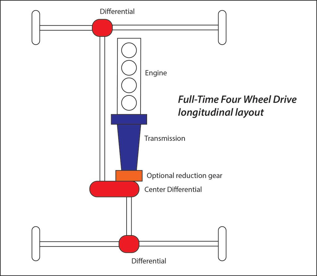 سیستم چهار چرخ محرک دائمی(Full Time 4WD)