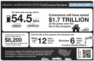 بهینه سازی مصرف سوخت، یکی از اهداف سال 2025