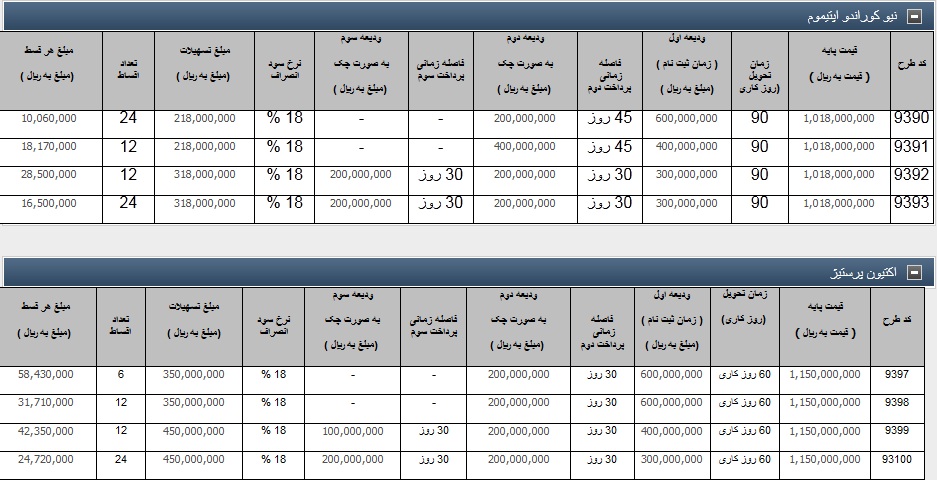 شرایط اعتباری