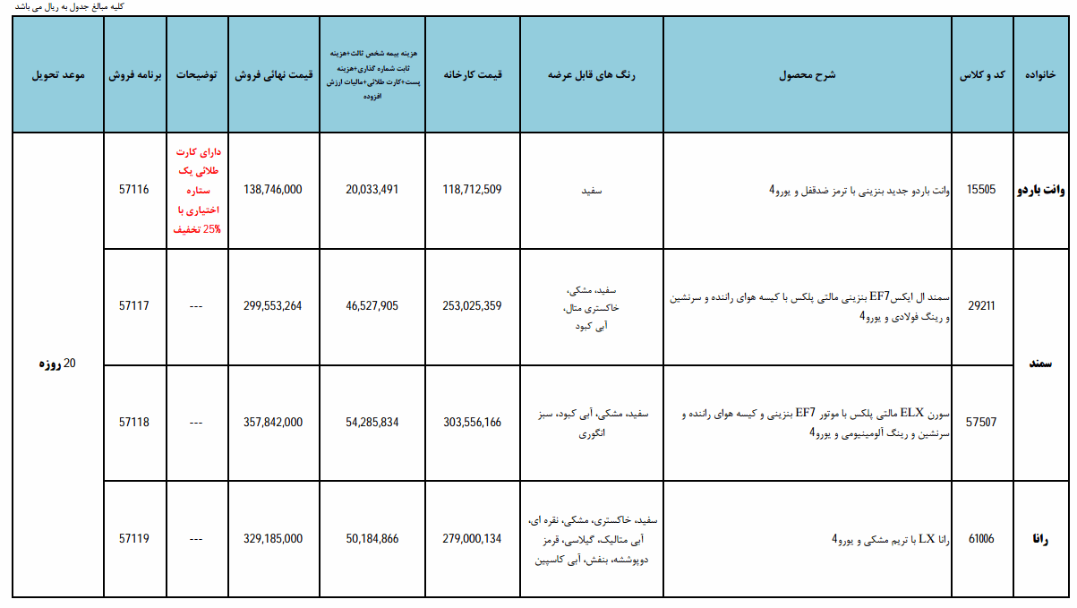 فروش فوری محصولات ایران خودرو