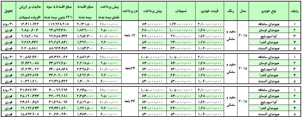 لیست فروش