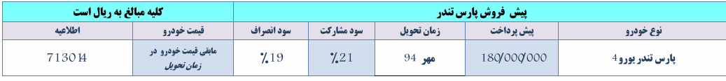 جدول پیش فروش پارس تندر