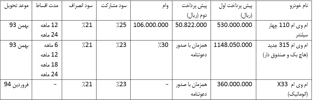 قیمت های طرح زمستانه مدیران خودرو 2