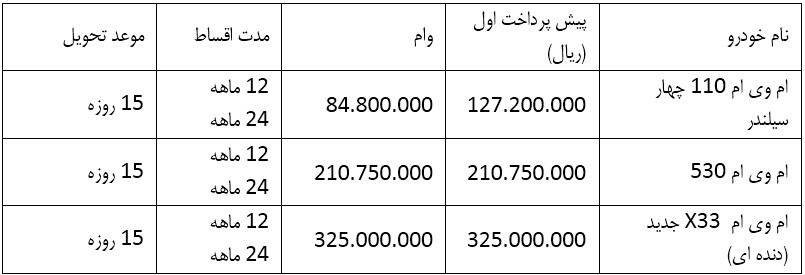 قیمت های طرح زمستانه مدیران خودرو