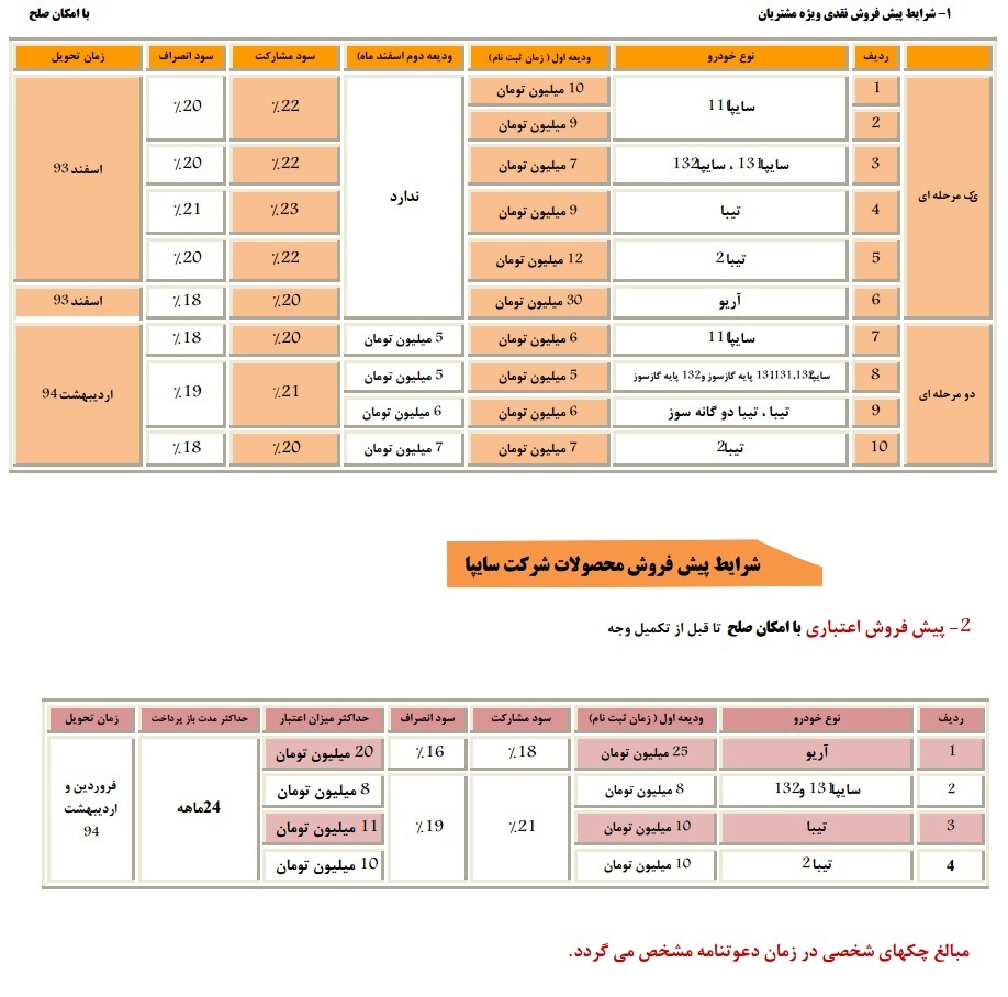 پیش فروش سایپا