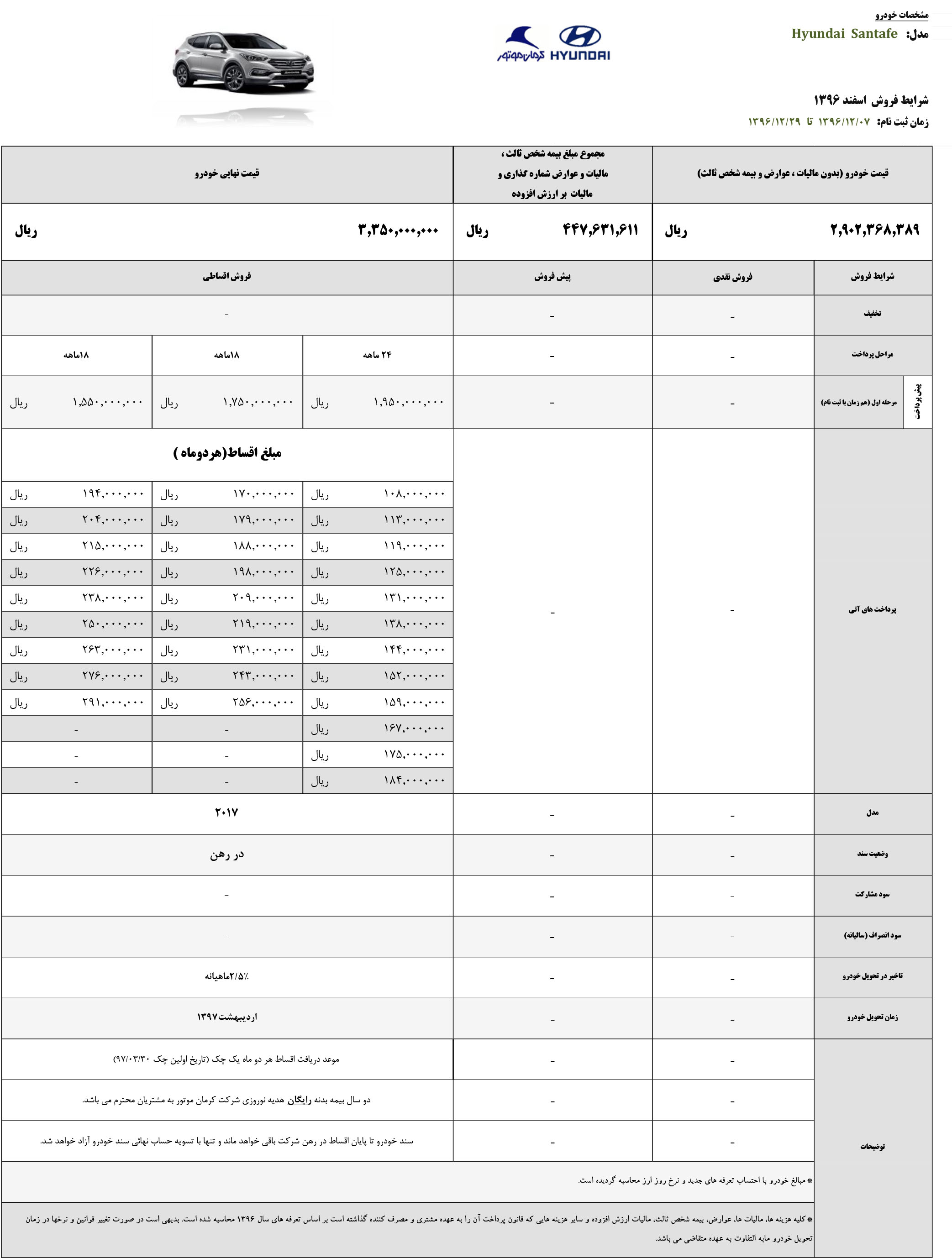 شرایط فروش هیوندای سانتافه 2018