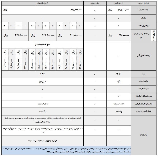 شرایط فروش لیفان x60/بهمن 96