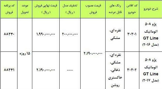 شرایط فروش پژو 508 /اسفند 96