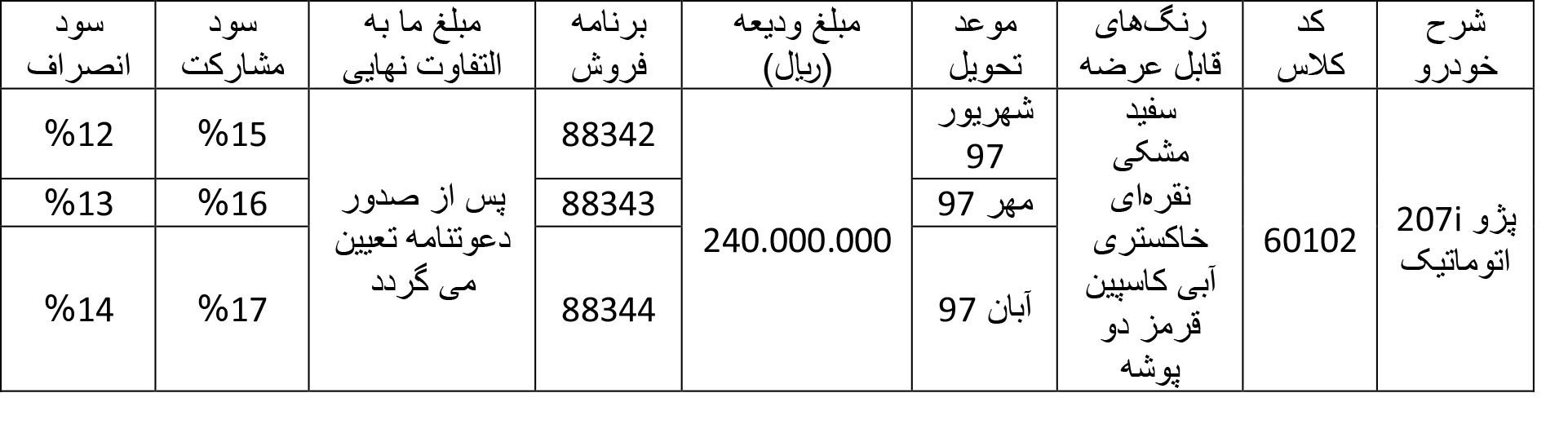 پیش فروش پژو 207 /اسفند 96