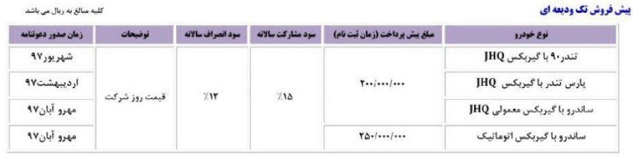 شرایط فروش ساندرو و تندر 90 ویژه نوروز