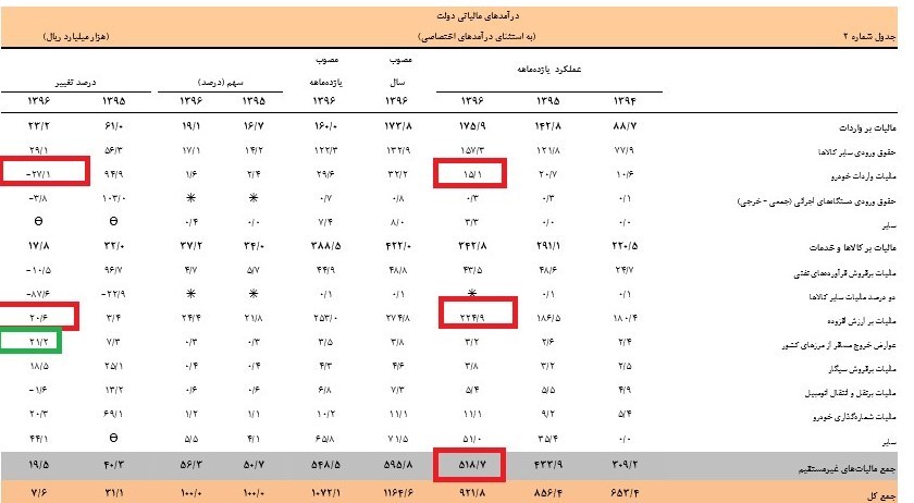 مالیات خودرو