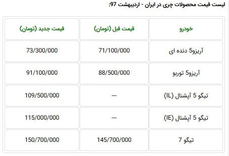 قیمت جدید محصولات چری در ایران