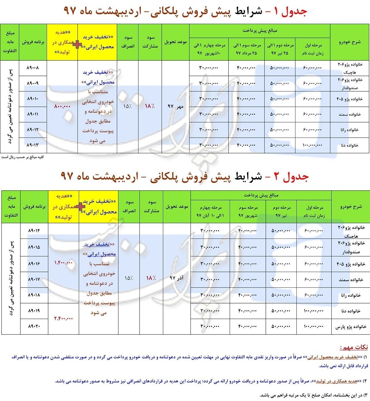 شرایط فروش پلکانی محصولات ایران خودرو اردیبهشت 97