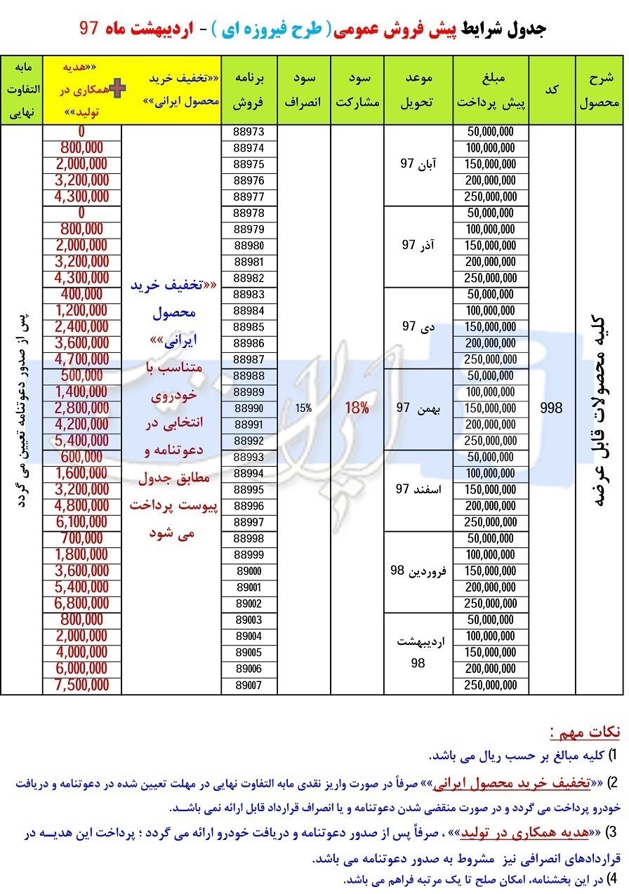 طرح فیروزه ای ایران خودرو اردیهشت 97