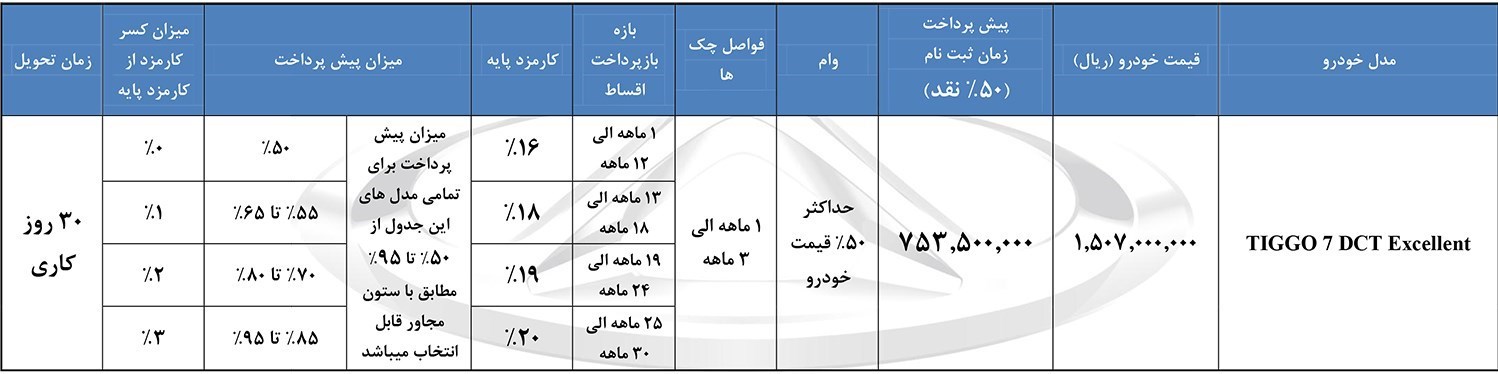 شریط فروش تیگو 7 اردیبشهت 97