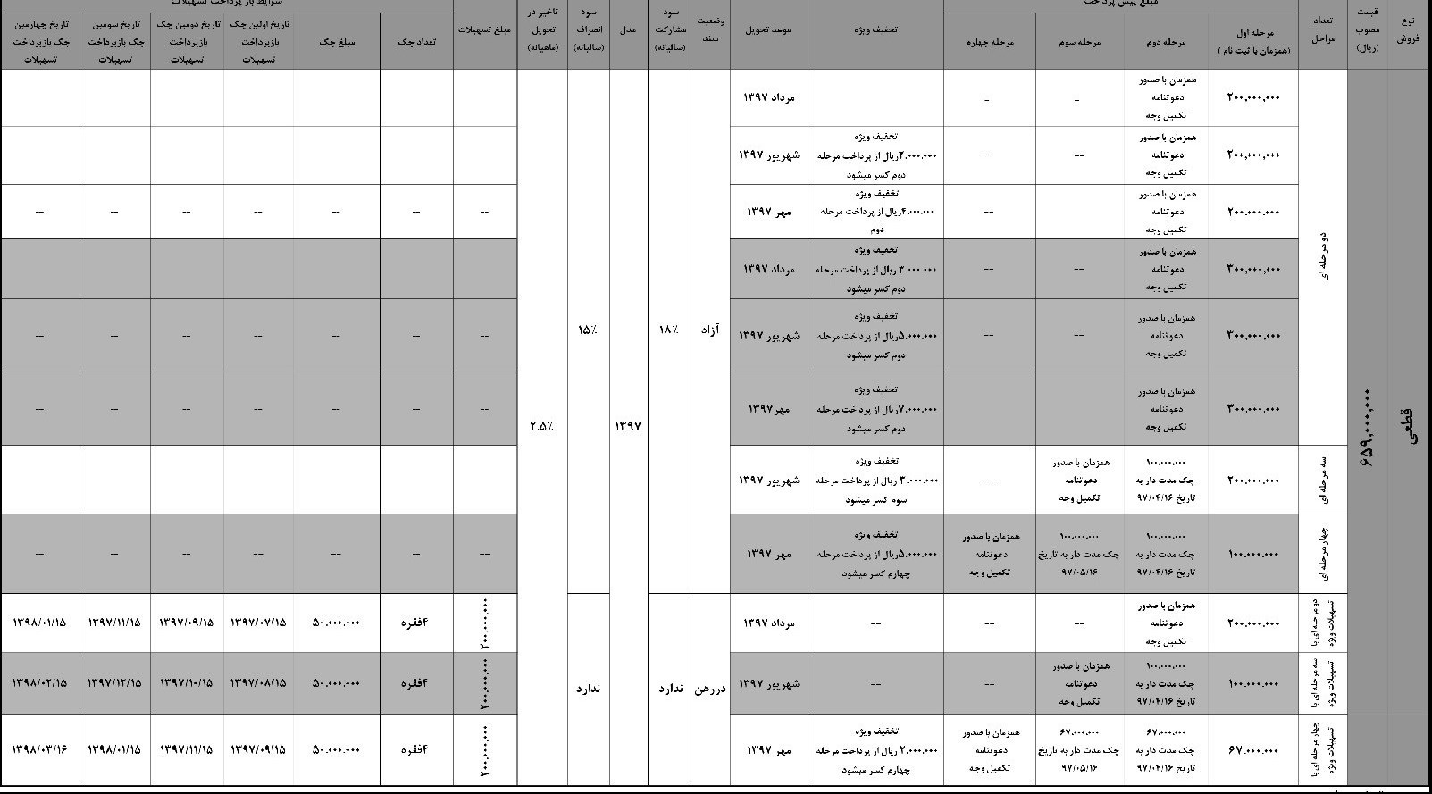 شرایط فروش جیلی GC6