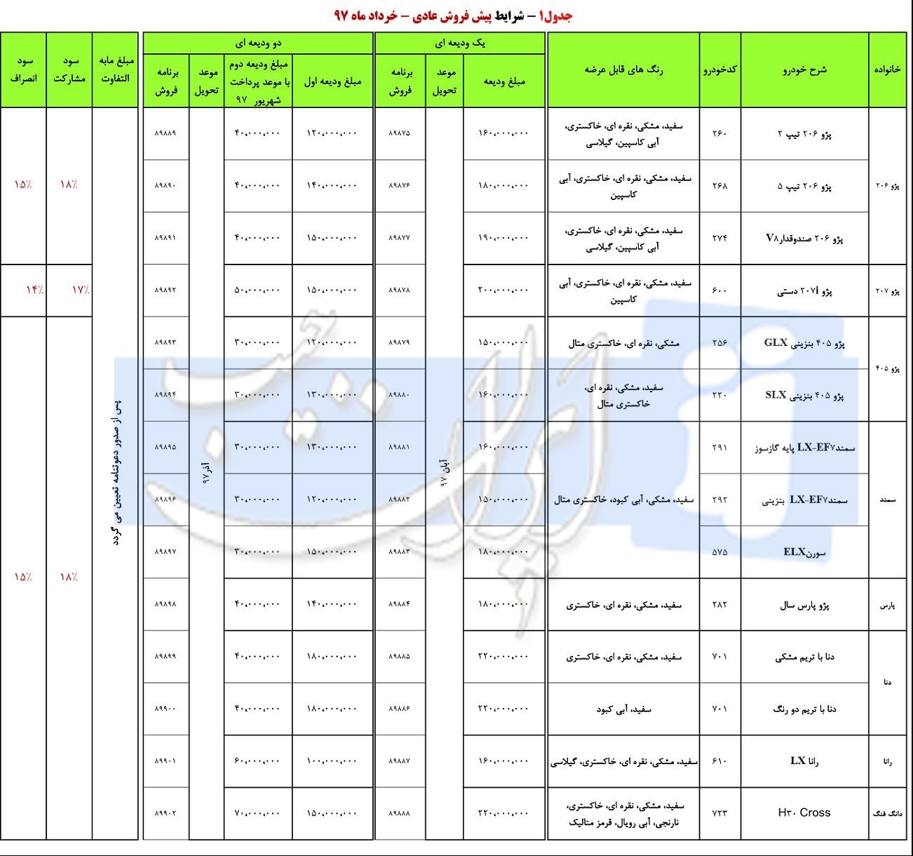 شرایط فروش پیش فروش یران خودرو خرداد 97