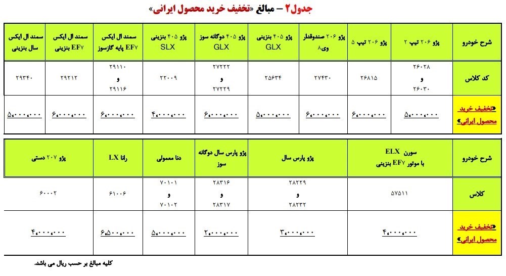 شرایط فروش پیش فروش یران خودرو خرداد 97