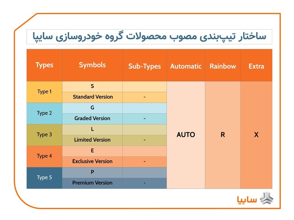 تیپ بندی محصولات سایپا