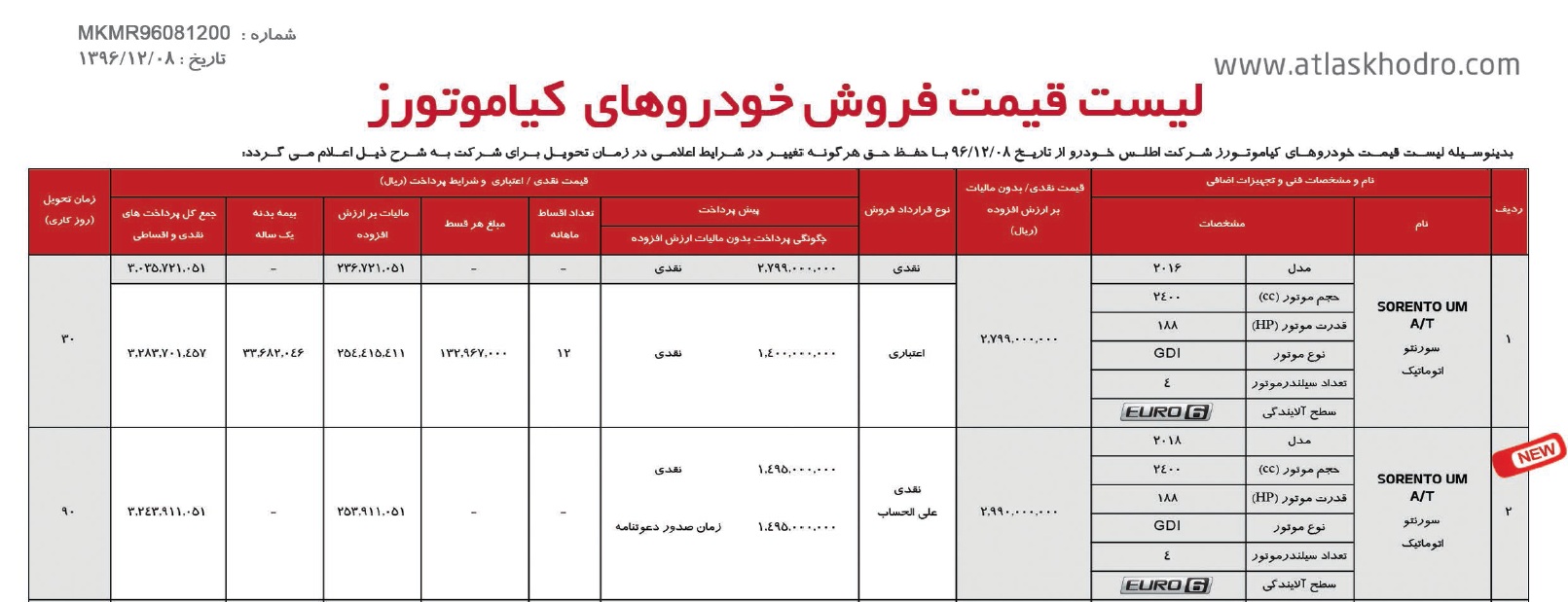 شرایط فروش سورنتو مدل 2018