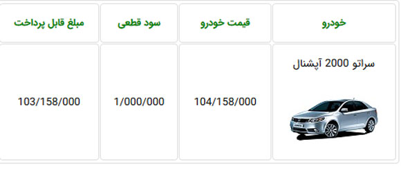 شرایط فروش سراتو 2000