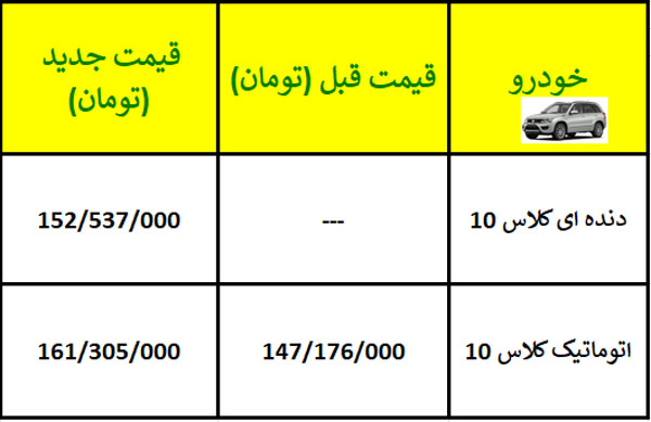 قیمت سوزوکی ویتارا