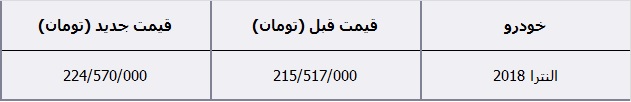 قیمت جدید النترا