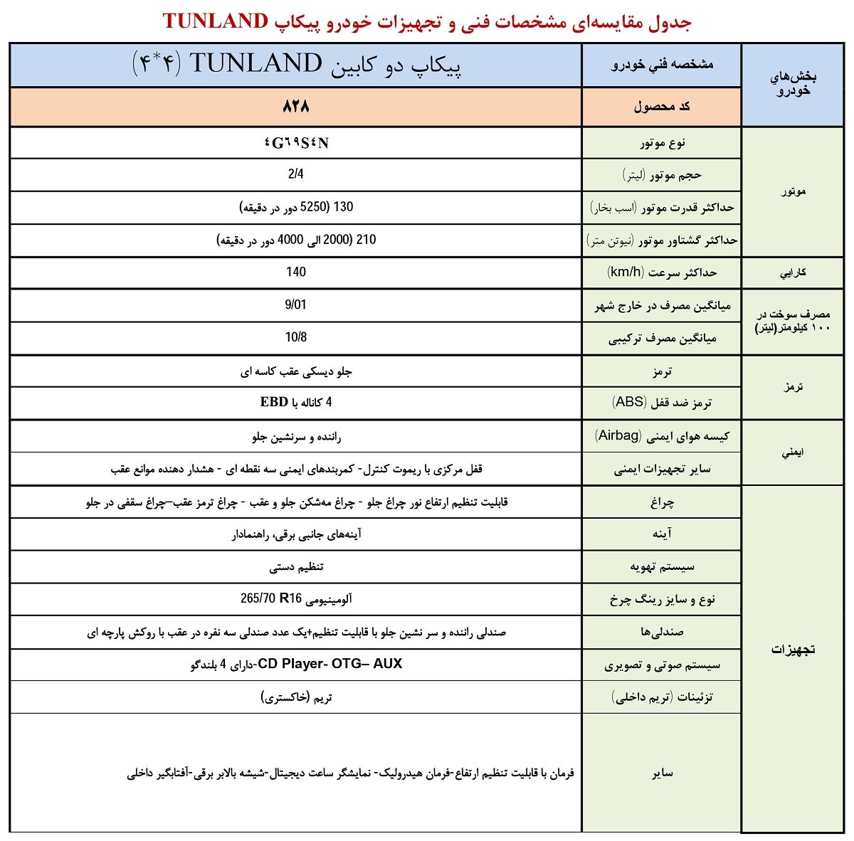 مشخصات وانت تونلند