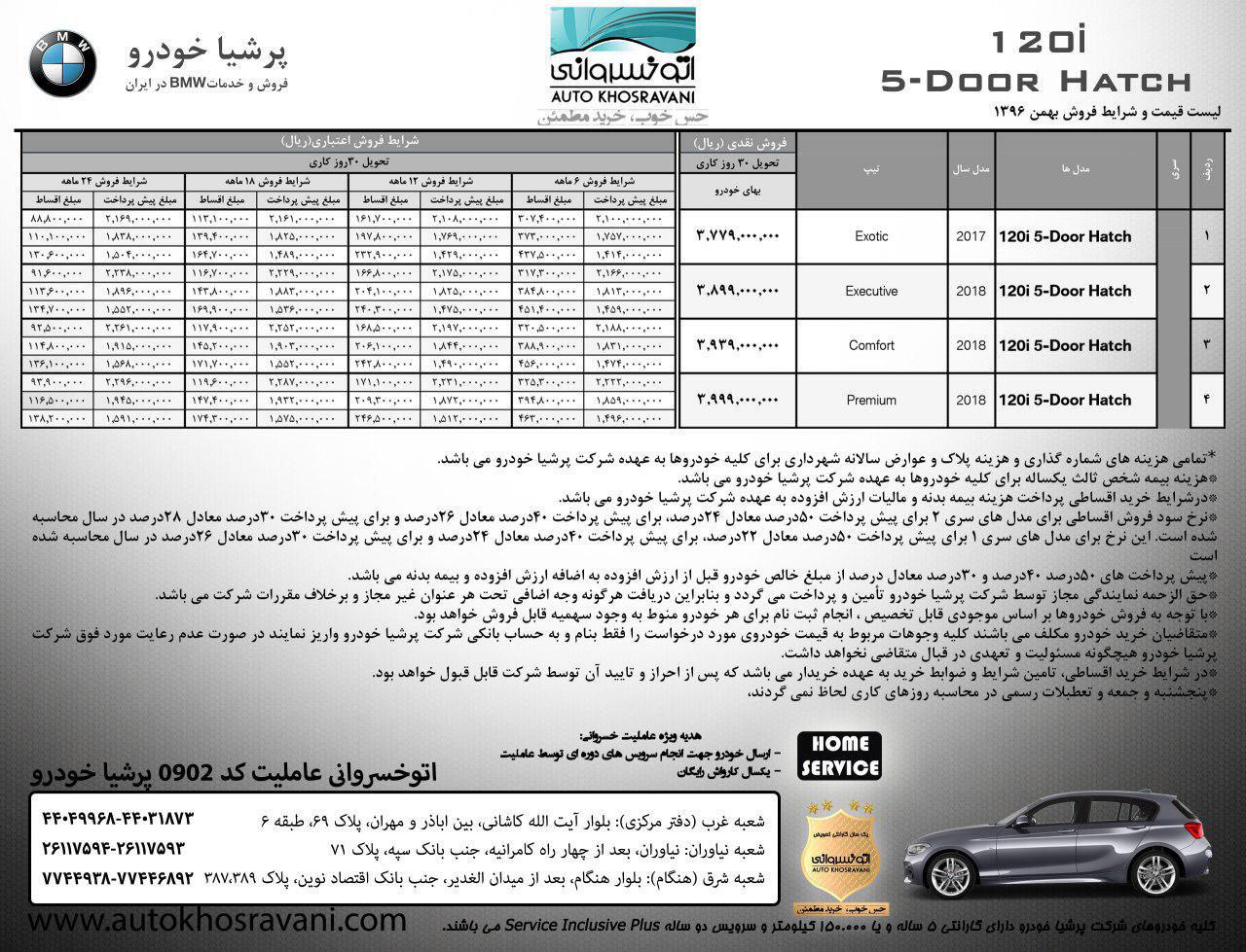 شرایط فروش بی ام و