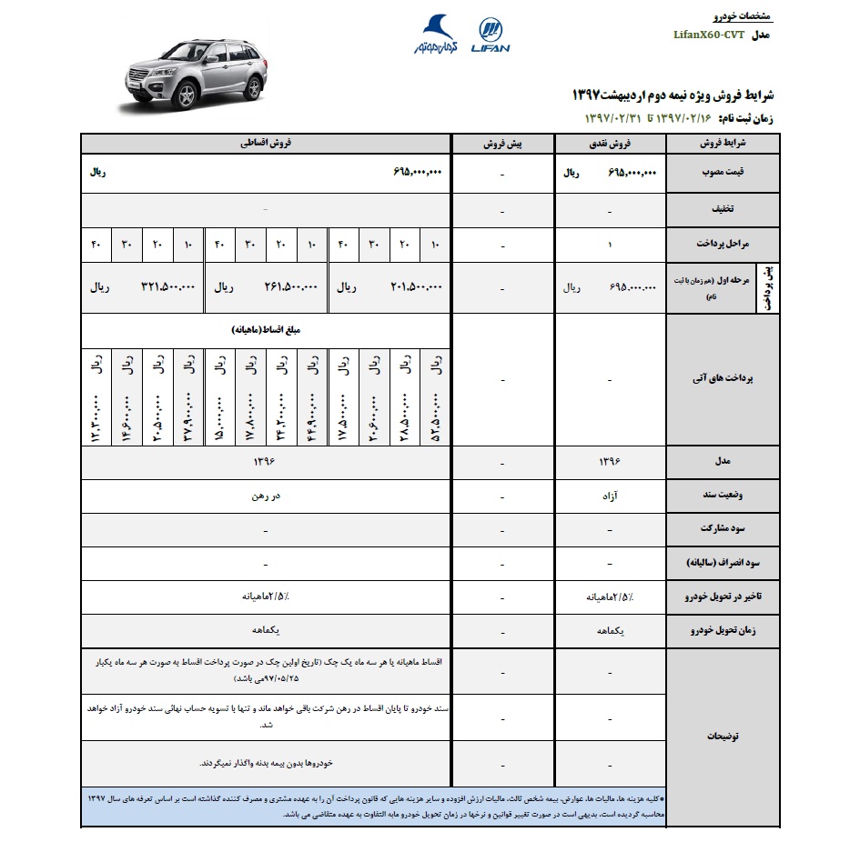 شرایط فروش لیفان X60 اردیبهشت 96