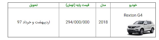 قیمت خودرو سانگ یانگ رکستون G4