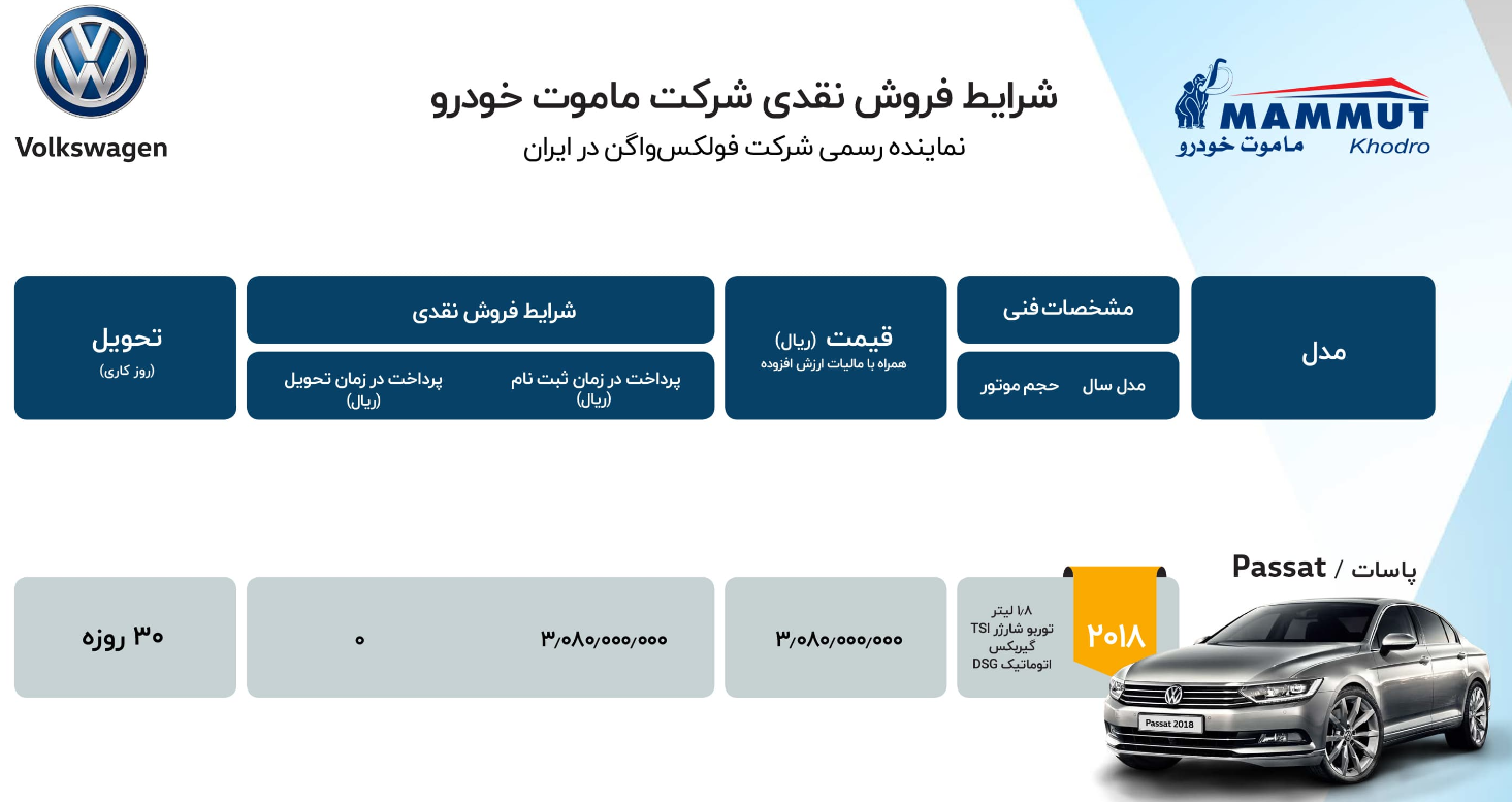 شرایط فروش فولکس واگن پاسات 