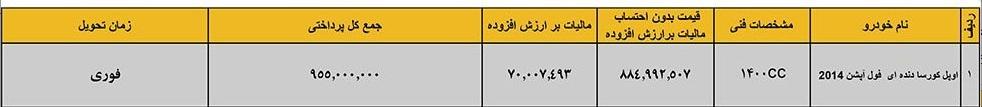 فروش اپل کورسا