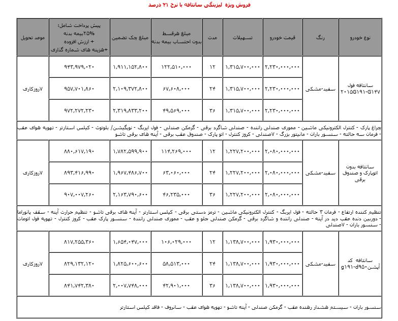 فروش اقساطی سانتافه