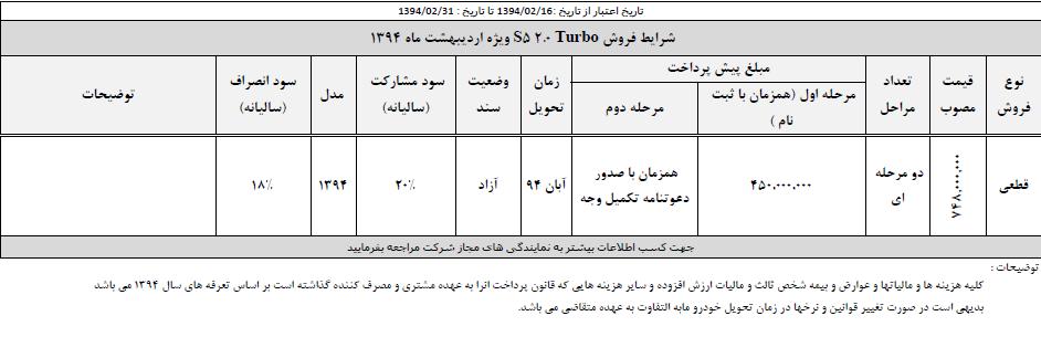 فروش خودروی جک اس 5