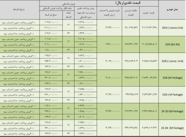 فروش خودروی بی ام و