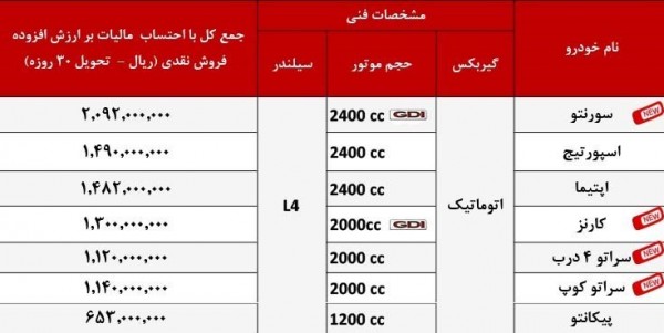 پیش فروش محصولات کیا 2016