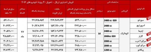 پیش فروش محصولات کیا 2016