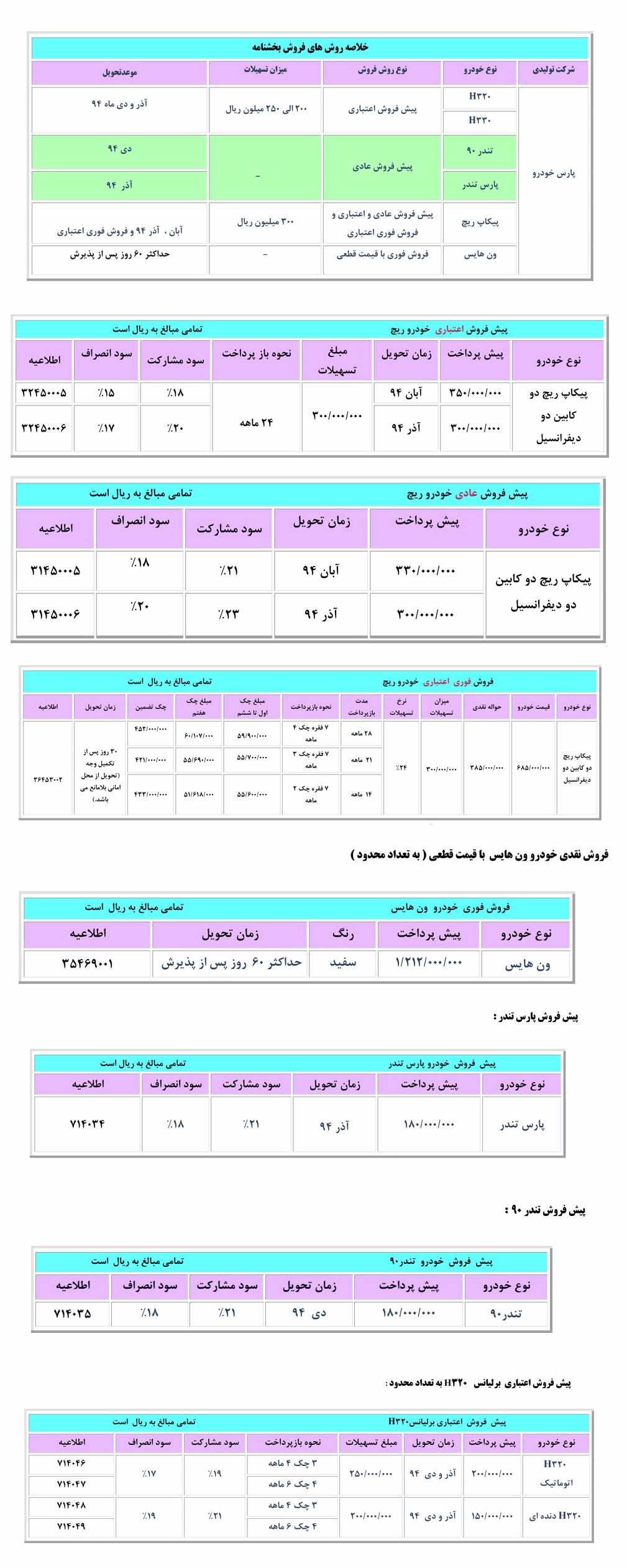 پیش فروش محصولات پارس خودرو آغاز شد.