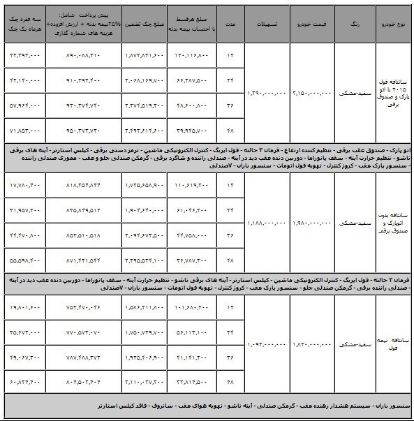 شرایط فروش اقساطی سانتافه