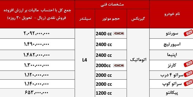 پیش فروش محصولات کیا 2016