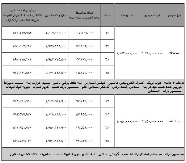 شرایط فروش اقساطی سانتافه