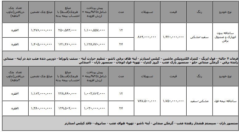 شرایط فروش اقساطی سانتافه