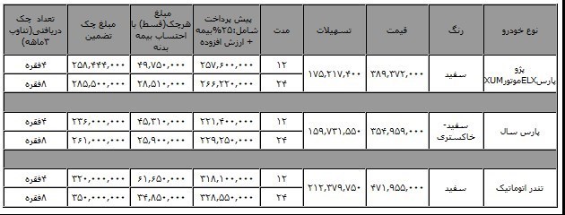 فروش اقساطی محصولات ایران خودرو