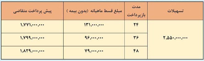 فروش اقساطی کشنده اسکانیا