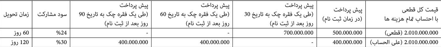 شرایط فروش میتسوبیشی اوتلندر 2016