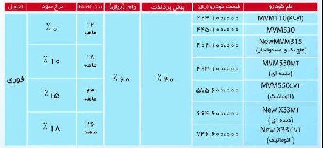 شرایط فروش اقساطی محصولات ام وی ام